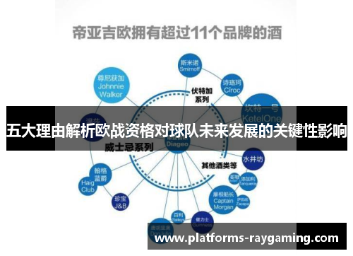 五大理由解析欧战资格对球队未来发展的关键性影响