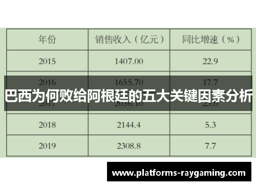巴西为何败给阿根廷的五大关键因素分析