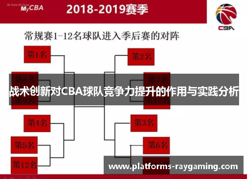 战术创新对CBA球队竞争力提升的作用与实践分析